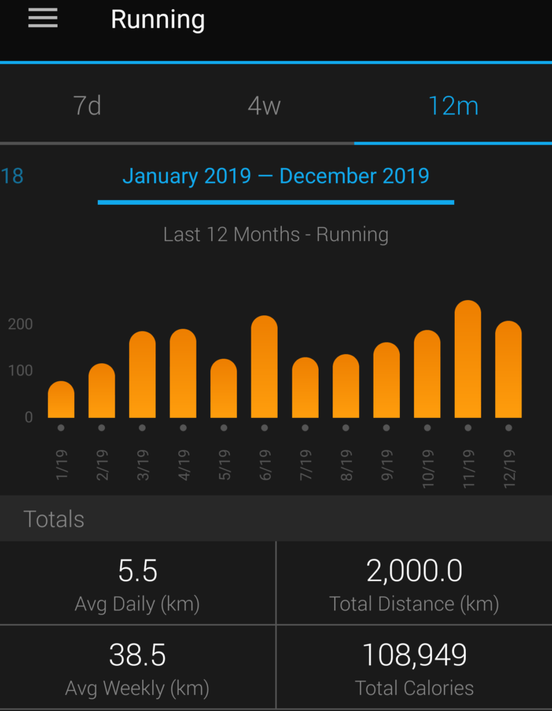 My monthly runs. Running 5.5 per day on average 